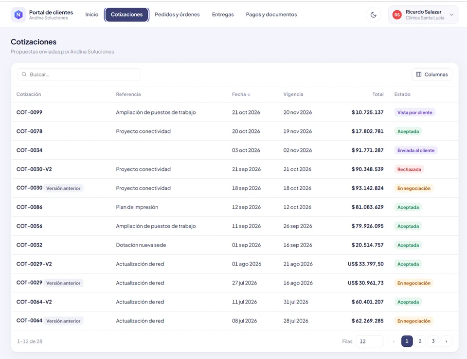 Software para organizar cotizaciones de venta: Vista del prototipo de gestión comercial.