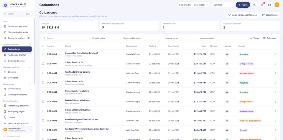La información del cliente junto al proceso de venta: Vista del prototipo de gestión comercial.