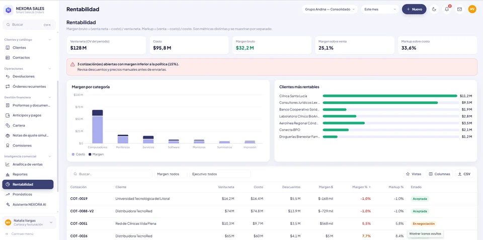 Productos e inventario para contextualizar las propuestas: Vista del prototipo de gestión comercial.