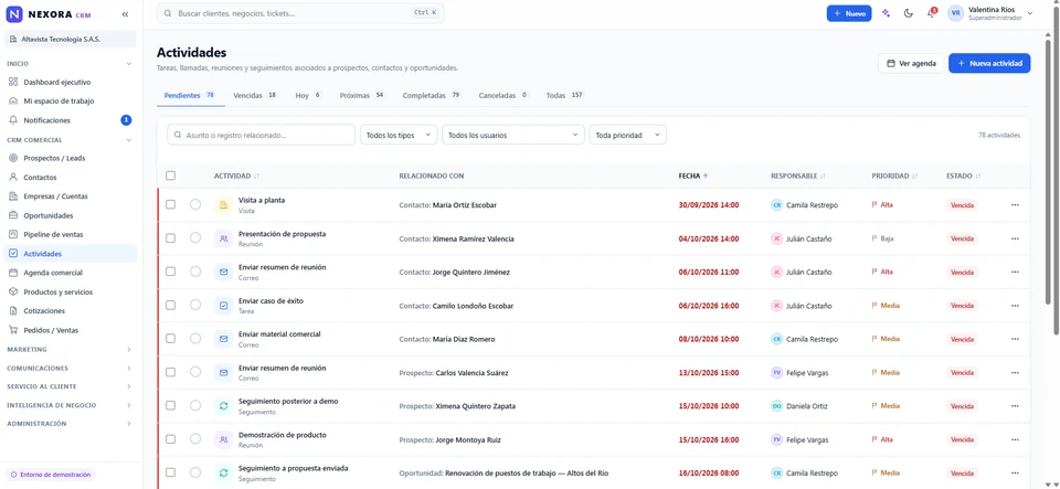 Listado de tareas con fechas, responsables y estados de seguimiento