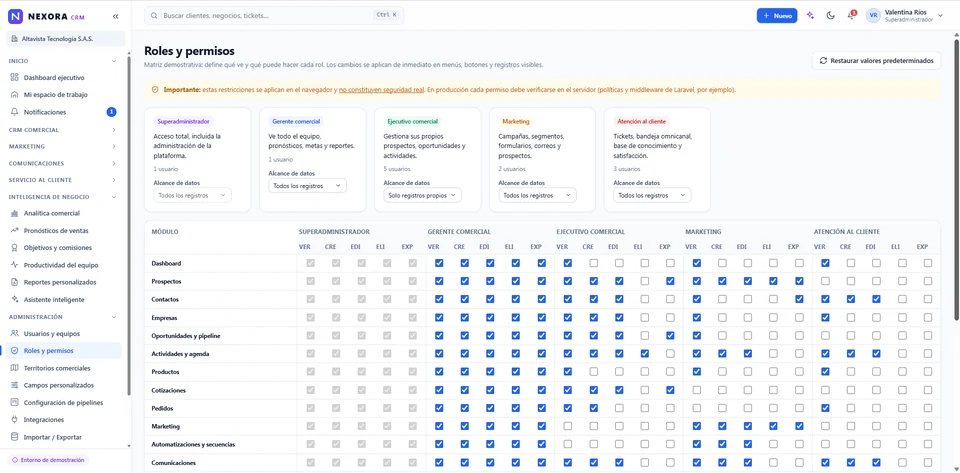 Matriz de acceso de usuarios y permisos por módulo