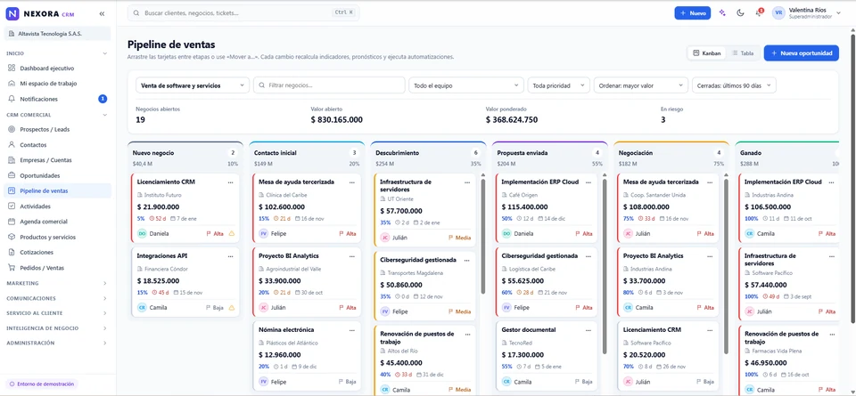 Oportunidades de venta organizadas por etapas en un tablero visual