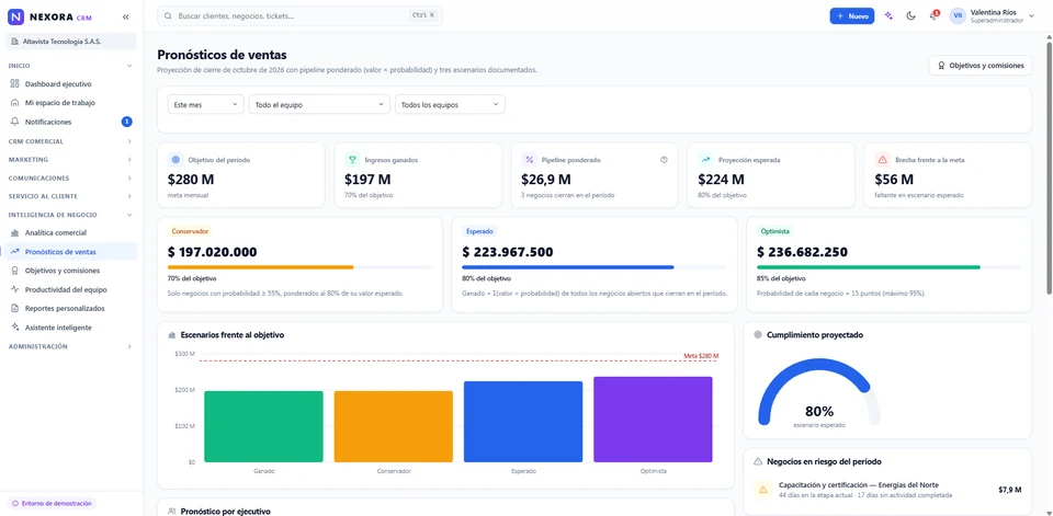 Escenarios de pronóstico comercial, pipeline y avance de metas