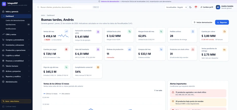 Dashboard del prototipo IntegraERP con indicadores y módulos de gestión