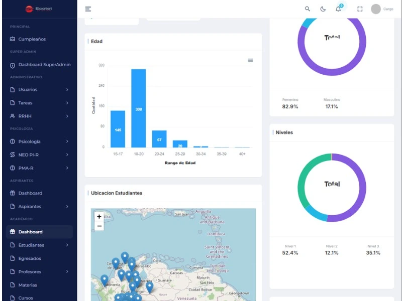 Dashboard del Sistema Académico Ecotet